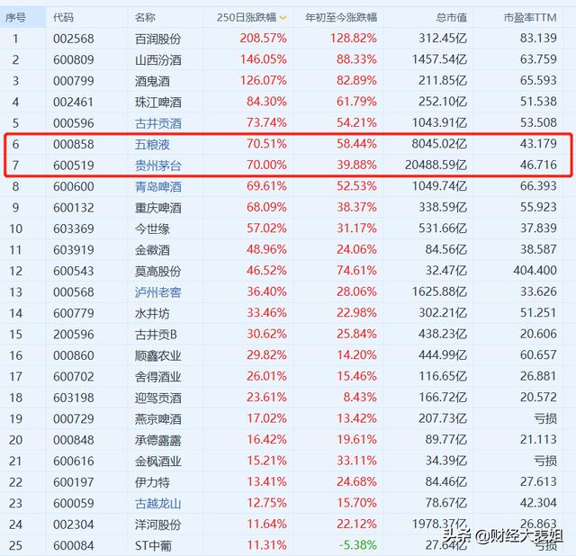 请问，白酒最近萎靡不振，是什么情况？