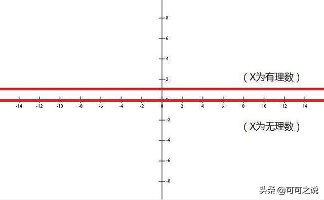 黄金螺旋线方程:数学上有哪些奇怪的函数或方程？