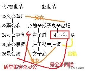 赵氏孤儿剧情介绍:电影《赵氏孤儿》的结局！详细点