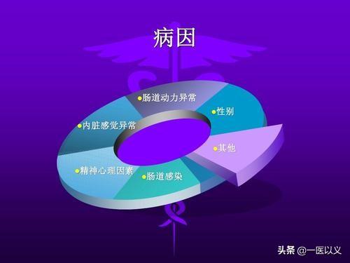 肠胃炎症状:肠胃炎症状吃啥药 羊的胃肠炎有什么症状？怎样治疗和预防？