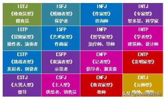 《九型人格》中，哪种人格是你最讨厌的