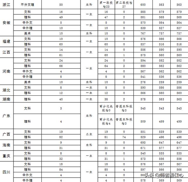 山东科技大学怎么样;山东科技大学怎么样好不好