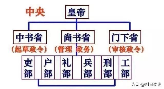 狄仁杰仅是三品内史，却令满朝文武畏惧，他的权力真有那么大吗？插图49