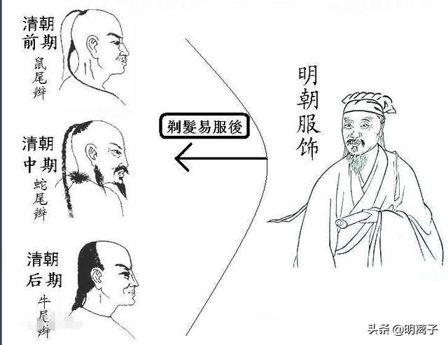 鼠尾毛茛:清朝为什么无法做到像明朝一样“不割地、不赔款、君王死社稷”？