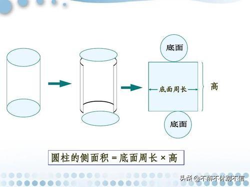 圆柱的表面积公式是什么 怎么计算圆柱体的表面积 我要软文网