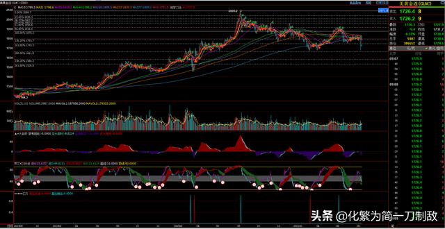 黄金大跌:黄金大牧场 黄金大跌100美元，敲响了谁的丧钟？