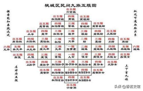 九族是哪九族:株连九族是哪九族？株连十族又是哪十族？犯多大错才被株连九族？