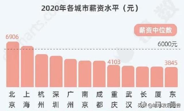 家庭年收入多少算是中等水平？