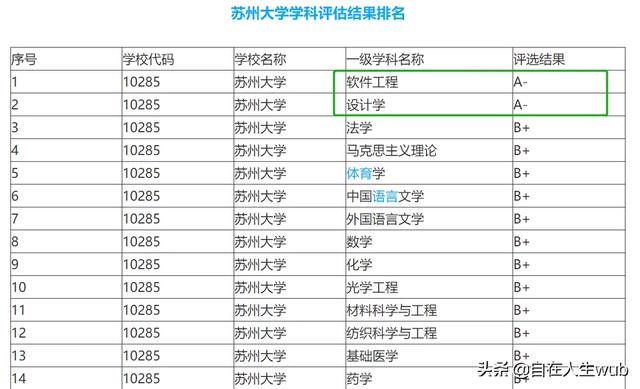 苏州大学最好的专业是哪个？插图38