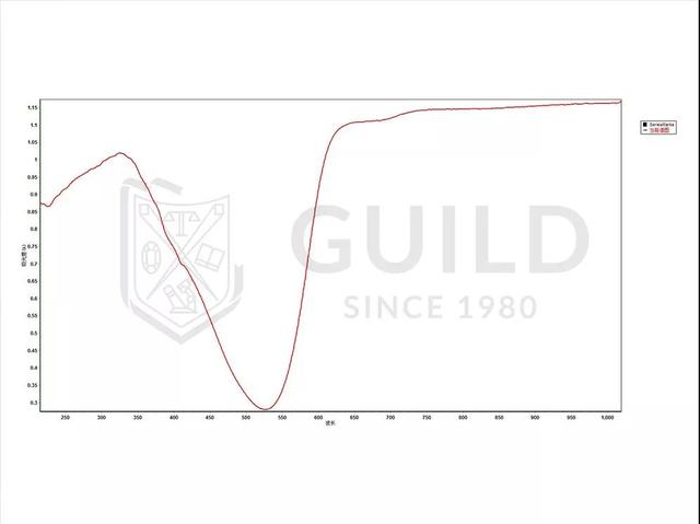如何判断石头是不是玉石,怎样辨别一块石头是不是玉？需要详细回答？