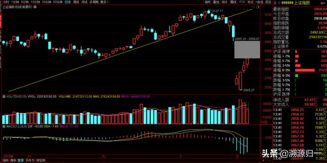 就目前这个形势，手里有点现金做什么才能保值？插图7