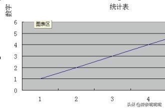 统计图怎么做,怎么在Excel中制作统计图？