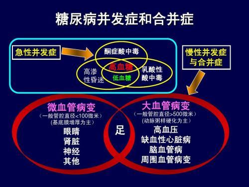 糖尿病尿毒症前兆:糖尿病与高血压会得尿毒症，是真的吗？
