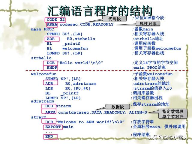 安全套体验师入职门槛是什么，有人觉得IT行业门槛低吗培训就可以进入吗