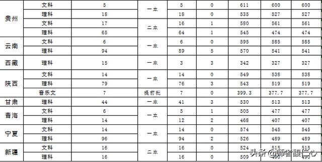 山东科技大学怎么样;山东科技大学怎么样好不好