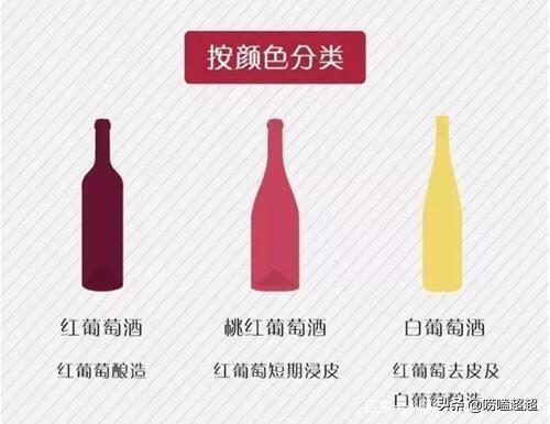 干红葡萄酒含糖吗，葡萄酒按含糖量怎么分类？