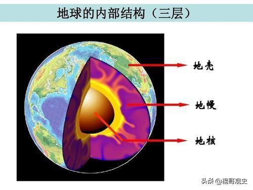 历史上苏联挖了1万多米深的“超级钻探”发现了什么？科拉超深钻孔下隐藏着什么？