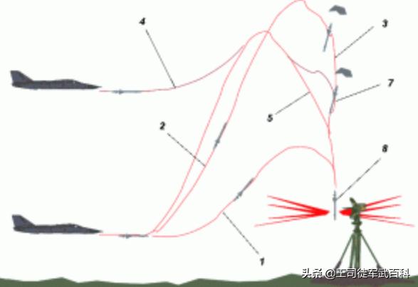 百舌鸟战斗机:除了关机转移，还有什么反制反辐射导弹的手段？