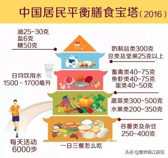 人体营养素:什么是营养素，微量元素和膳食纤维是营养素吗？