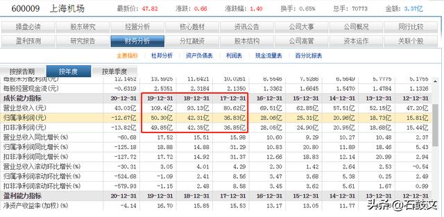 预言2025年不要去上海，杭州2025年房价会多少钱一平