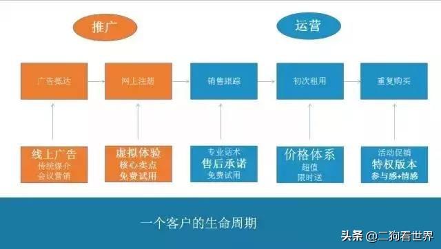 什么网站推广产品好？