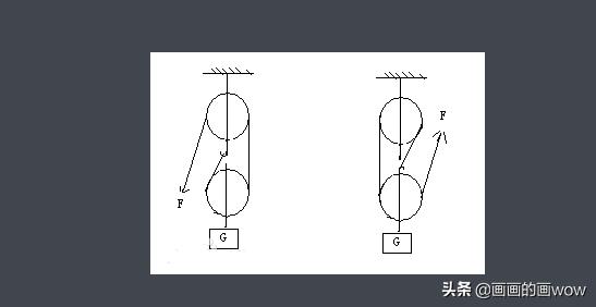 初中物理滑轮知识点，动/定滑轮各有哪些省力特点