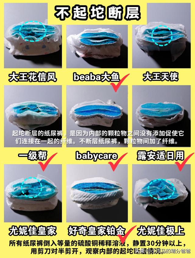 纸尿裤和尿不湿的区别,纸尿裤和尿不湿有什么区别？