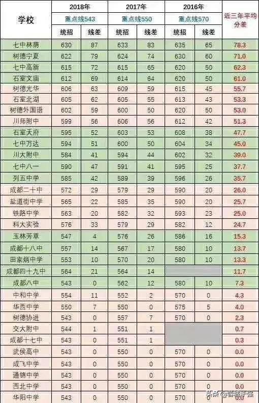 初中底子差高中能赶上吗 初中成绩中等高中可以提高吗(图1)