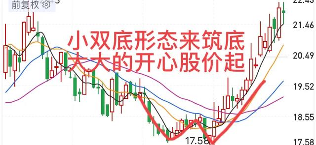 道指k线图，道指三重顶，纳斯达克大双头基本成立，美股10年牛市结束了？