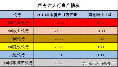 六大银行,银行“六大行”是指哪六大行？