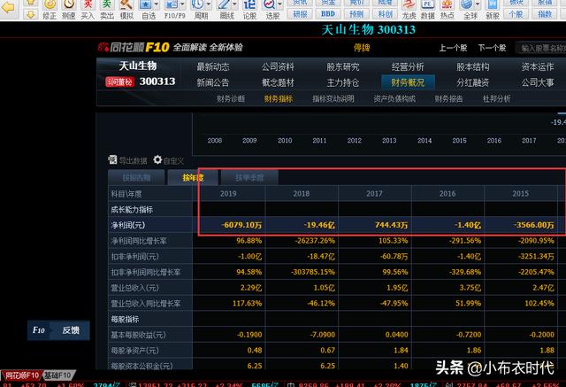 第一创业停牌核查，本周为什么要针对创业板股票天山生物做停牌处理有什么好处