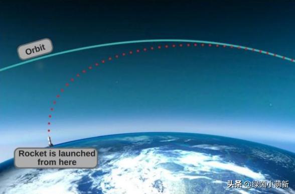 发射卫星经过别国领空，如果别国拦截怎么办？插图25