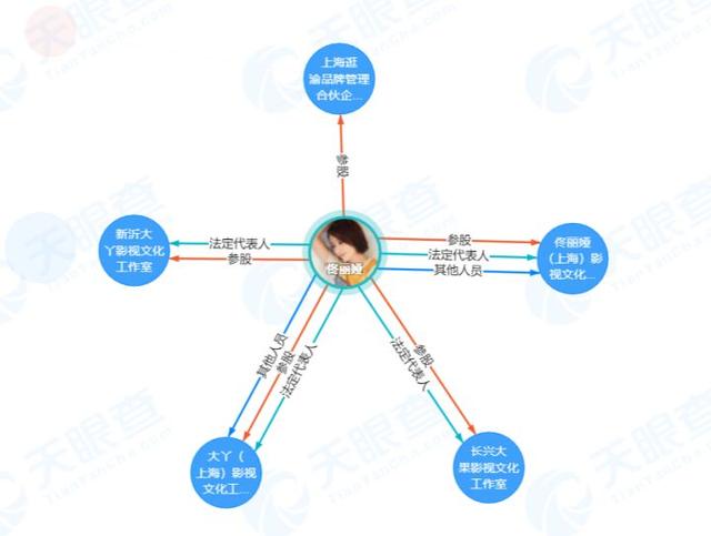 佟丽娅陈思成结婚照:谭晶晒与陈思诚佟丽娅合照，夫妻俩人到底离没离婚？