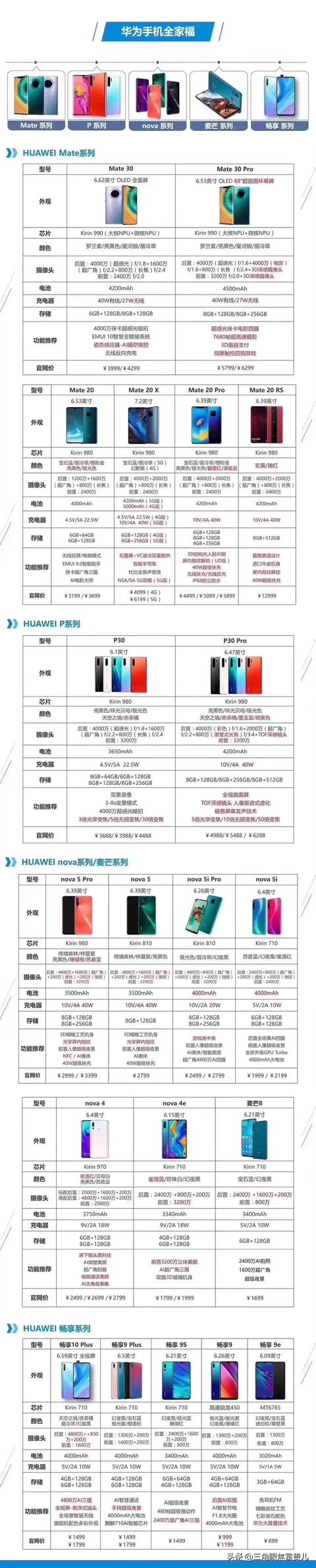 想换个华为像素好,内存大,性价比高的手机,有何推荐？