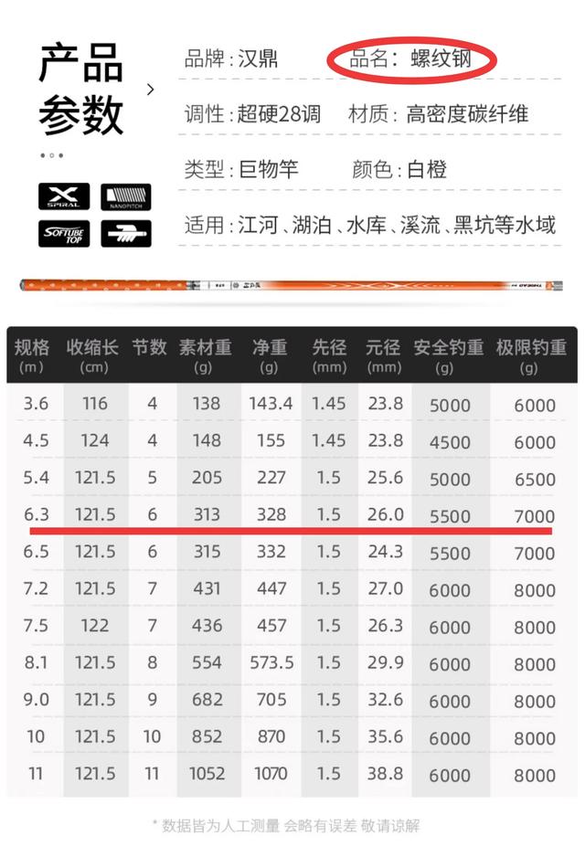 青鱼王1004青鱼王:想黑坑钓青鱼，求6.3米的大物竿推荐。要轻点的太重的玩不动？