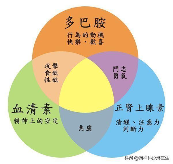 怎么样造成的精神分裂症,精神分裂症与睡眠有什么关系？