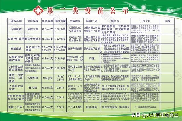 人二倍体细胞狂犬病疫苗价格:狂犬疫苗的抗体为什么高？