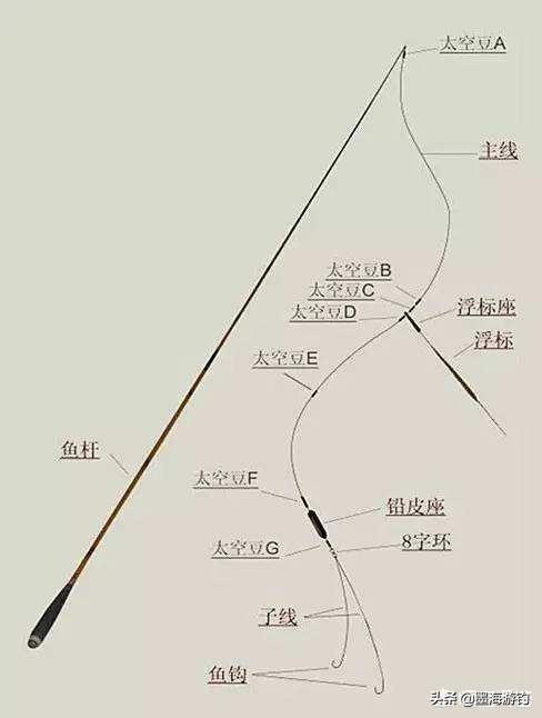 霸王刺皮鱼钓鱼熟练:在大风大浪的天气怎么钓鱼？