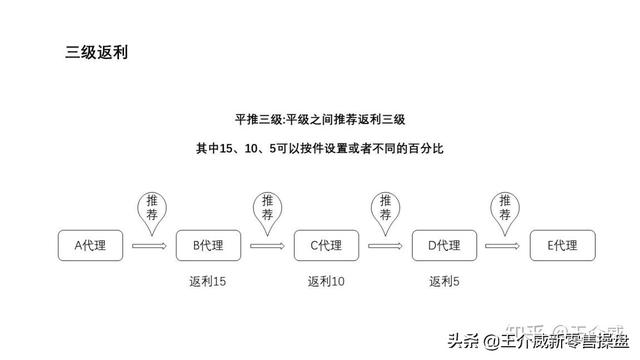 用企业微信进行群发有什么规则