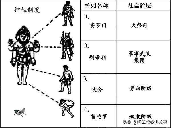 吉拉达莫兰:这次死掉的巴布上校在印度是哪个种姓？