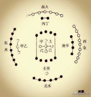 易经中的火和土，中医所说的“五行”到底是什么？