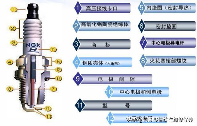 四爪是什么意思:三、四爪的火花塞比一爪的好吗？