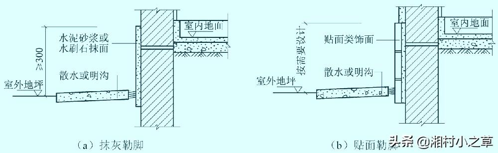 刘俊纬多高:农村修房子，地面做多高合适？