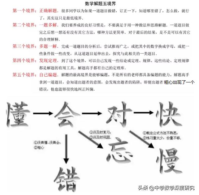 头条问答 初二学生数学几何问题大 有什么好的方法 老张教育新思享的回答 0赞