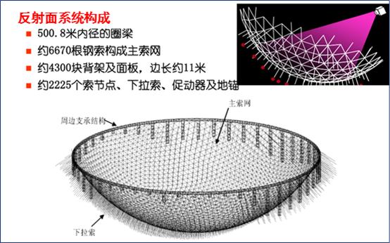 贵州恐怖灵异事件:外星人正在联系人类？“天眼”收到“诡异”信号，该怎么解释？