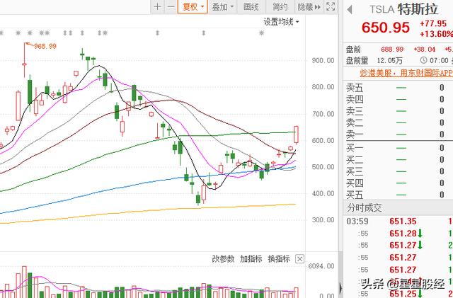 股票早盘资讯:买入开盘即“涨停”的股票，有哪些技巧？