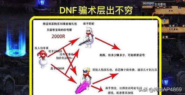 腾讯的藏宝阁被玩家透露正在内测，可能要开放了，你是否看好呢？游戏角色是否会涨价？:httpwww990990藏宝阁 第2张