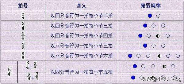 头条问答 怎么计算音乐的节拍 各节拍时间大概是多久 10个回答