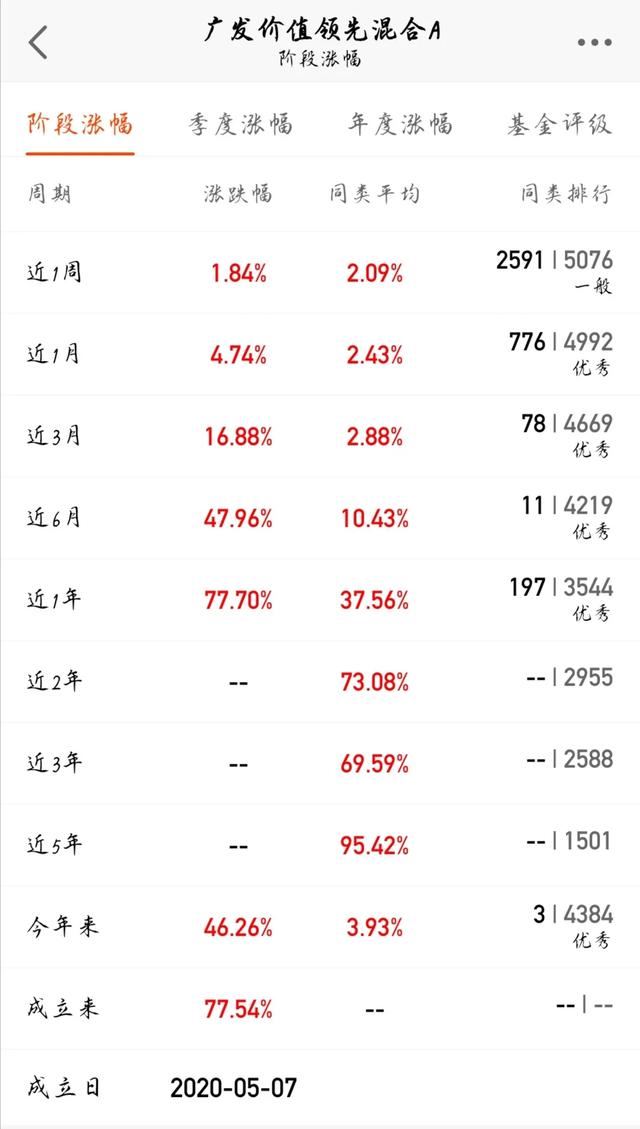 如何选出5支最佳基金作为一个组合？插图31