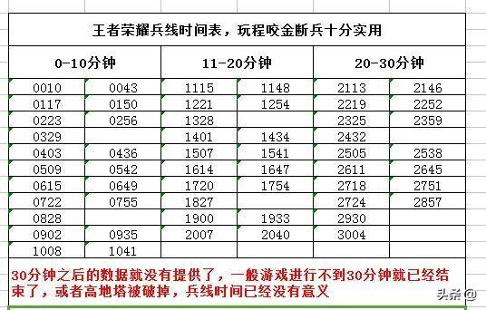 如何理解和处理王者荣耀的兵线？